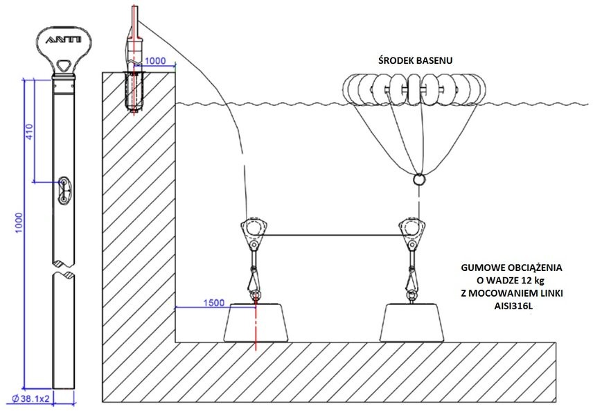 ANTI system startowy do piłki wodnej