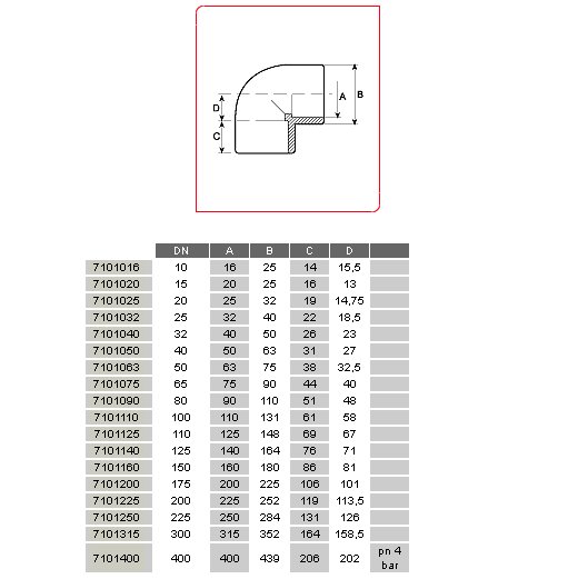 Kolano PVC 90° klej x klej