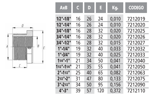 Krótka redukcja gwintowana