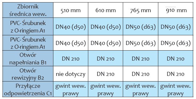 Descon filtr model premium
