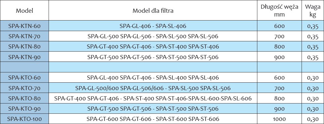 Zestawy połączeniowe filtrów z pompą