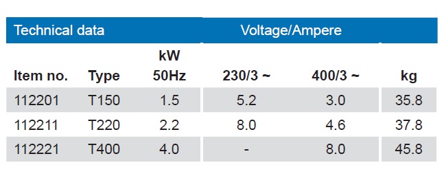 PAHLEN POMPA P2000 PREFILTR BRĄZ 400V