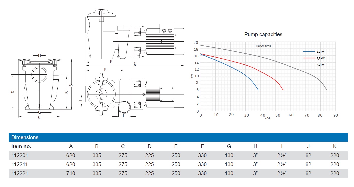 PAHLEN POMPA P2000 PREFILTR BRĄZ 400V