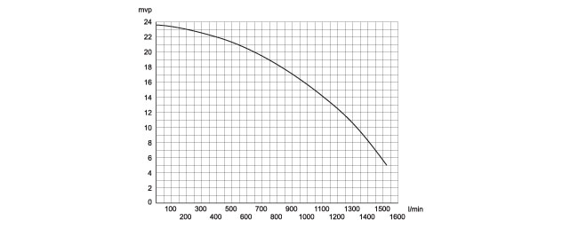 PAHLEN POMPA P85 PREFILTR BRĄZ 400V 84 m3/h