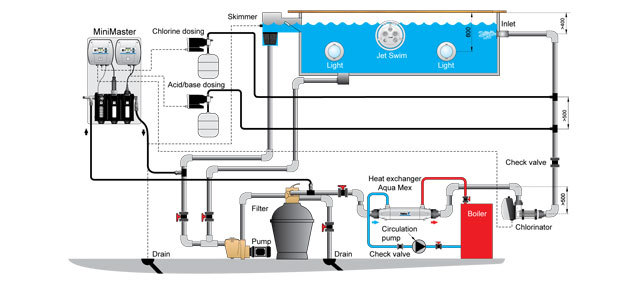 Pompa perystaltyczna Pahlen 4 l/h 1,5 bar