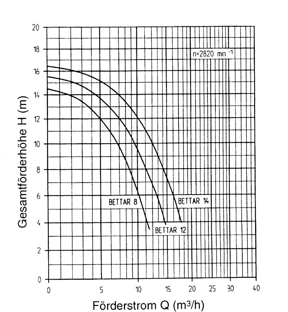 SPECK pompa basenowa Bettar 230V