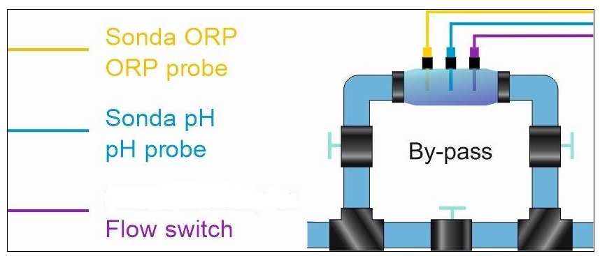 Cela pomiarowa na 3 sondy