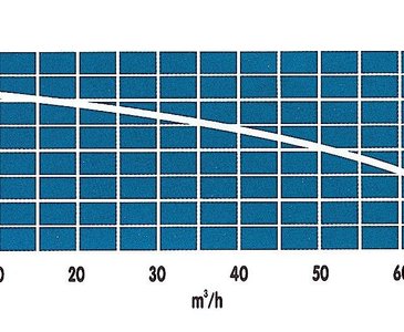 Contra pompa do atrakcji wodnych 230V 66m3/h