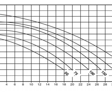 Pompa basenowa Preva Winner 200T 3-faz. 1,5 kW 24 m3/h