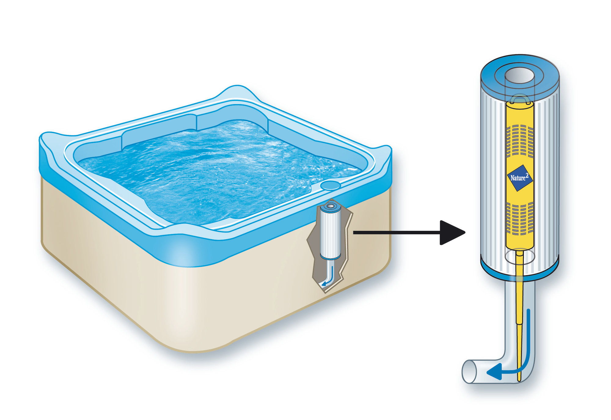Jonizator do wanien spa Zodiac Nature Spa System