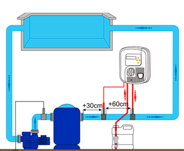 Regulator Redox Zodiac Chlor Expert
